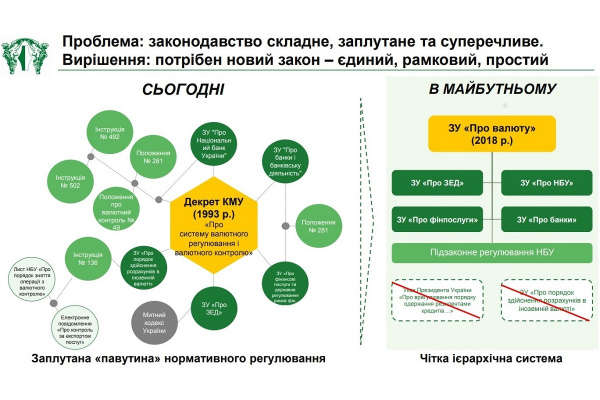 Національна рада реформ підтримала пропозиції НБУ до проекту Закону України "Про валюту"