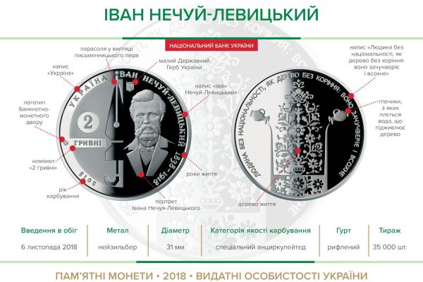 Пам'ятна монета "Іван Нечуй-Левицький"