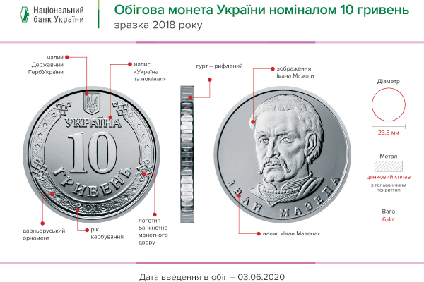Нова монета 10 гривень скоро з'явиться в обігу