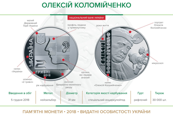 Памятная монета "Алексей Коломийченко"