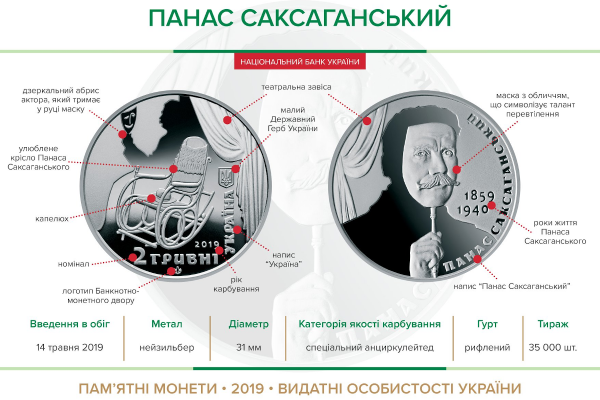 Пам'ятна монета "Панас Саксаганський"