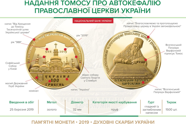 Памятные монеты "Предоставление Томоса об автокефалии Православной церкви Украины"