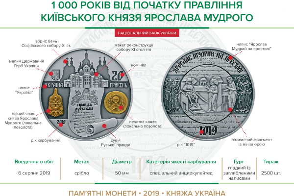 Пам'ятна монета "1000 років від початку правління київського князя Ярослава Мудрого"