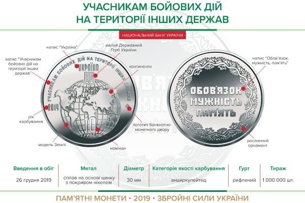 Пам'ятна монета "Учасникам бойових дій на території інших держав"