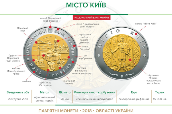 Памятная монета "Город Киев"