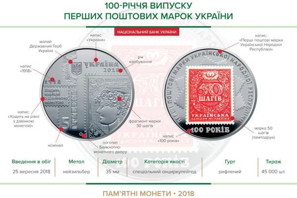 Новая памятная монета от НБУ