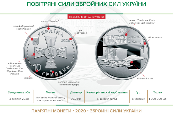 Памятная монета "Воздушные Силы Вооруженных Сил Украины"