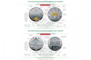 Памятные монеты "100 лет Национальной академии наук Украины"