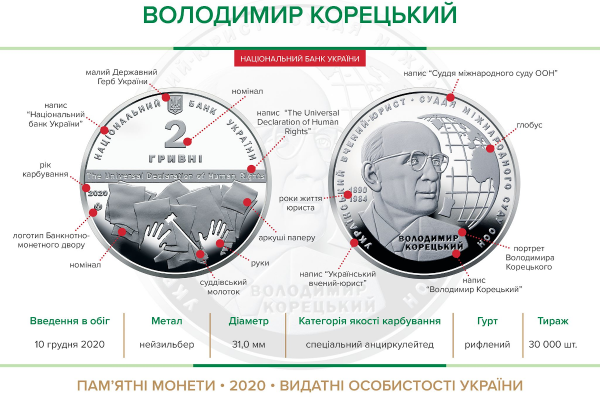 Пам'ятна монета "Володимир Корецький"