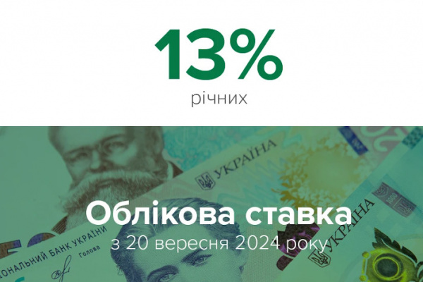 НБУ зберіг облікову ставку на рівні 13% для стабілізації інфляції та підтримки валютного ринку