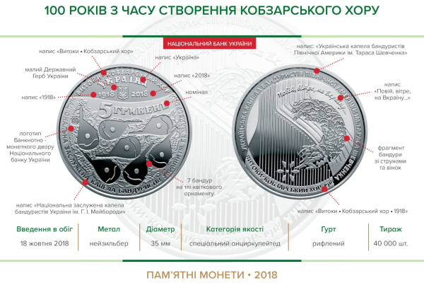 Памятная монета "100 лет со времени создания Кобзарского хора"