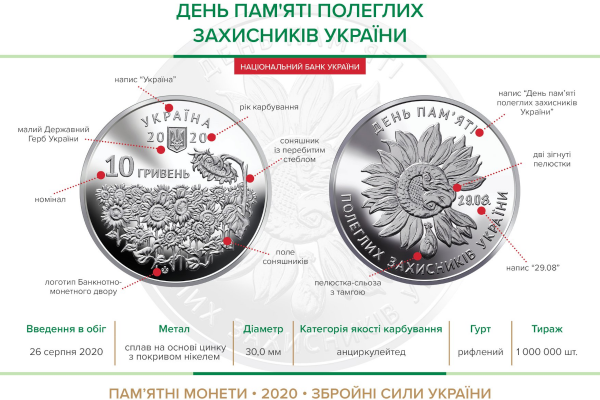 Памятная монета "День памяти павших защитников Украины"