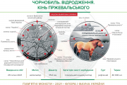 Памятная монета "Конь Пржевальского"