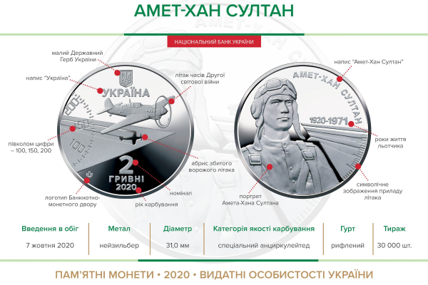 Памятная монета "Амет-Хан Султан"