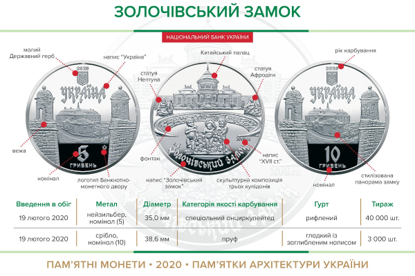 Памятная монета "Золочевский замок"