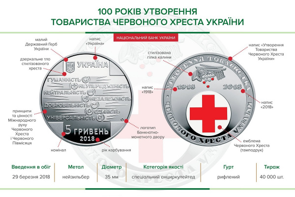 Новая монета - 100 лет образования Общества Красного Креста Украины