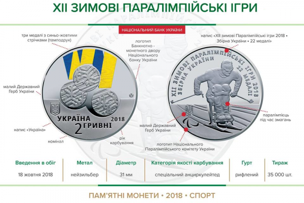 Пам'ятна монета "ХІІ зимові Паралімпійські ігри"