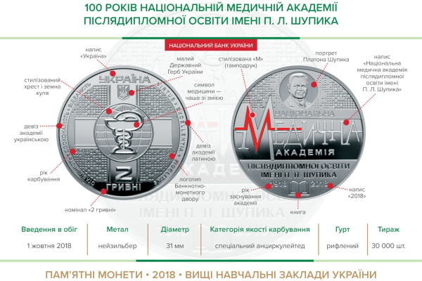 Памятная монета "100 лет НМАПО имени П. Л. Шупика"