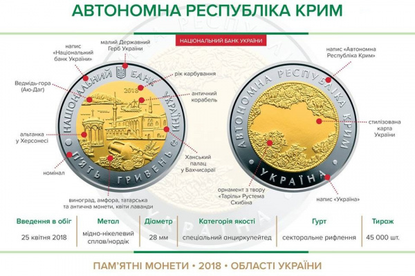 Памятная монета "Автономная Республика Крым"