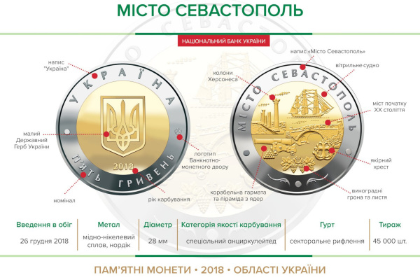 Памятная монета "Город Севастополь"