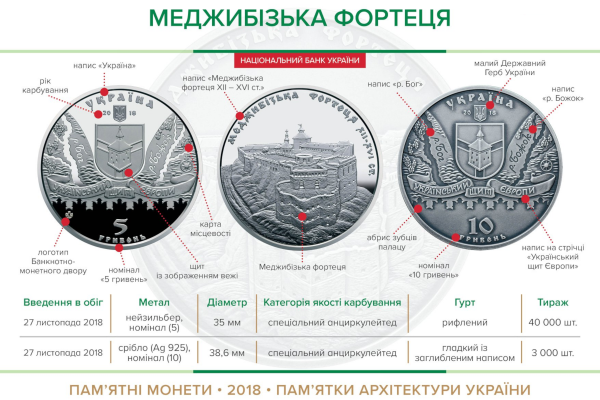 Памятные монеты "Меджибожская крепость"
