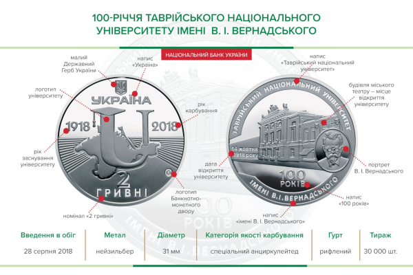 Памятная монета "100-летие Таврического национального университета им. В. И. Вернадского"