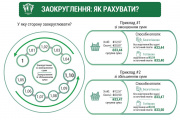 Правила округления общих сумм в чеке