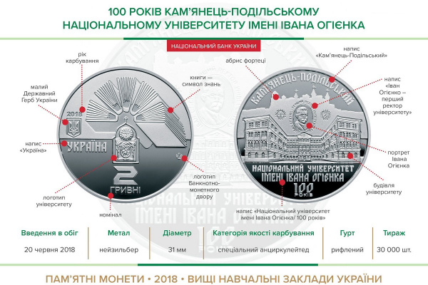 Новая памятная монета из серии "Высшие учебные заведения Украины"