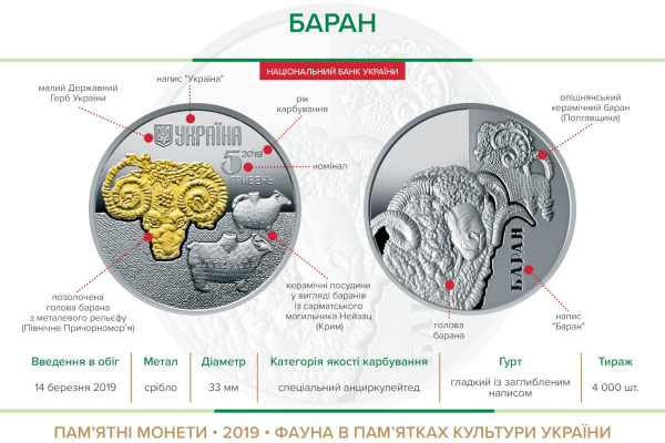 Памятная монета "Баран"