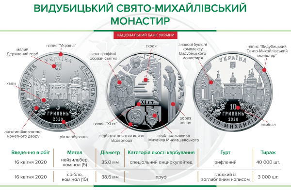 Памятная монета "Выдубицкий Свято-Михайловский монастырь"