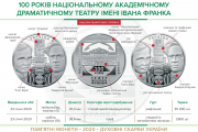Пам'ятна монета "100 років Національному академічному драматичному театру імені Івана Франка"