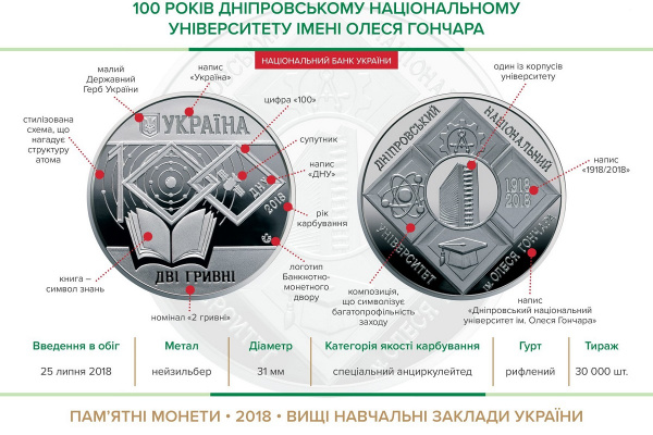 Нова пам'ятна монета від НБУ