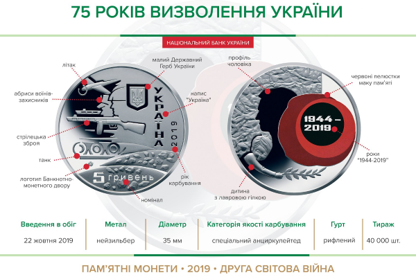 Памятная монета "75 лет освобождения Украины"